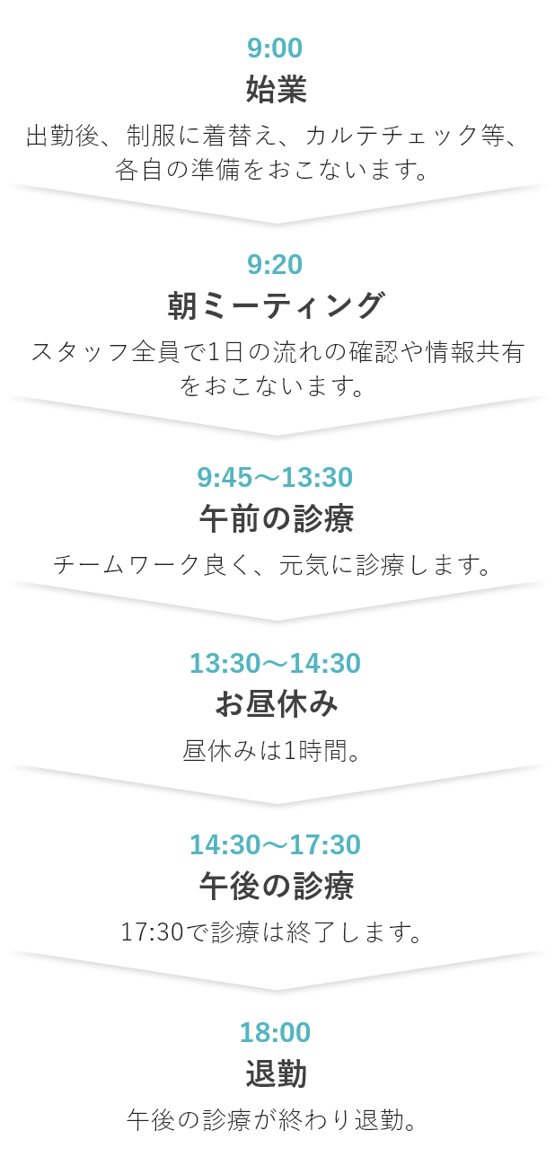 一日の流れ