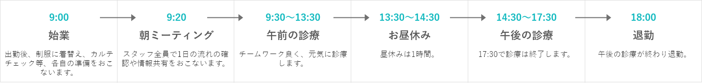 一日の流れ