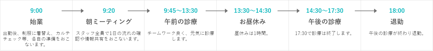 一日の流れ