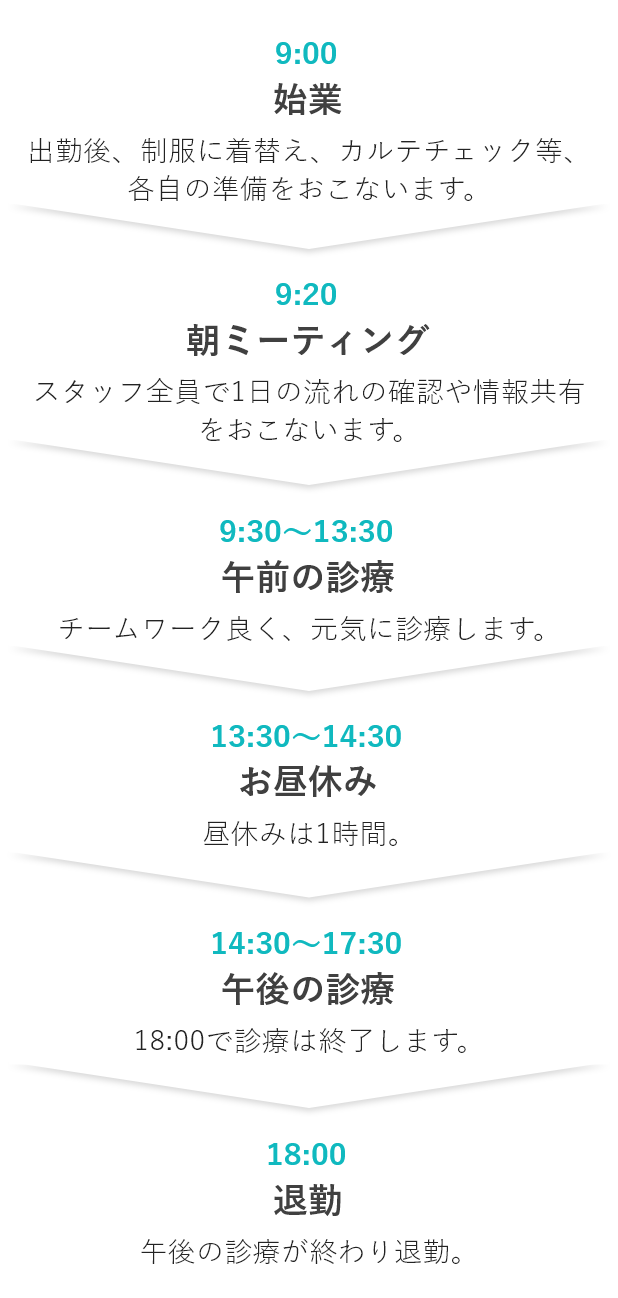 一日の流れ